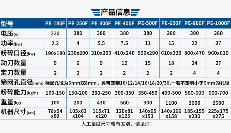 鐵質破碎機型號規格參數