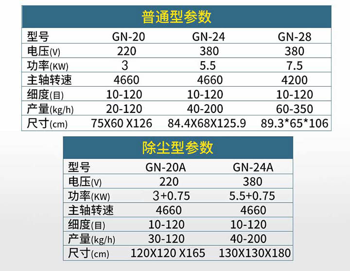 高能粉碎機參數