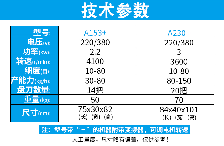 多功能切碎機(jī)產(chǎn)品參數(shù)